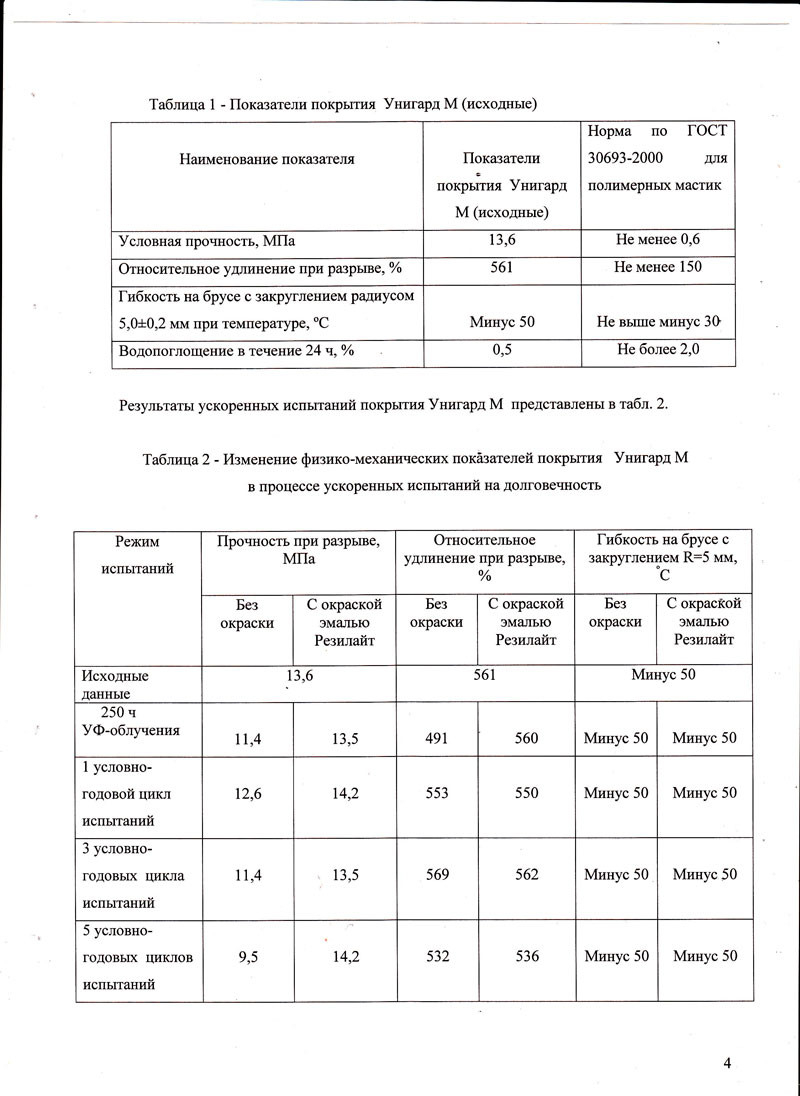 заключение о полимочевине